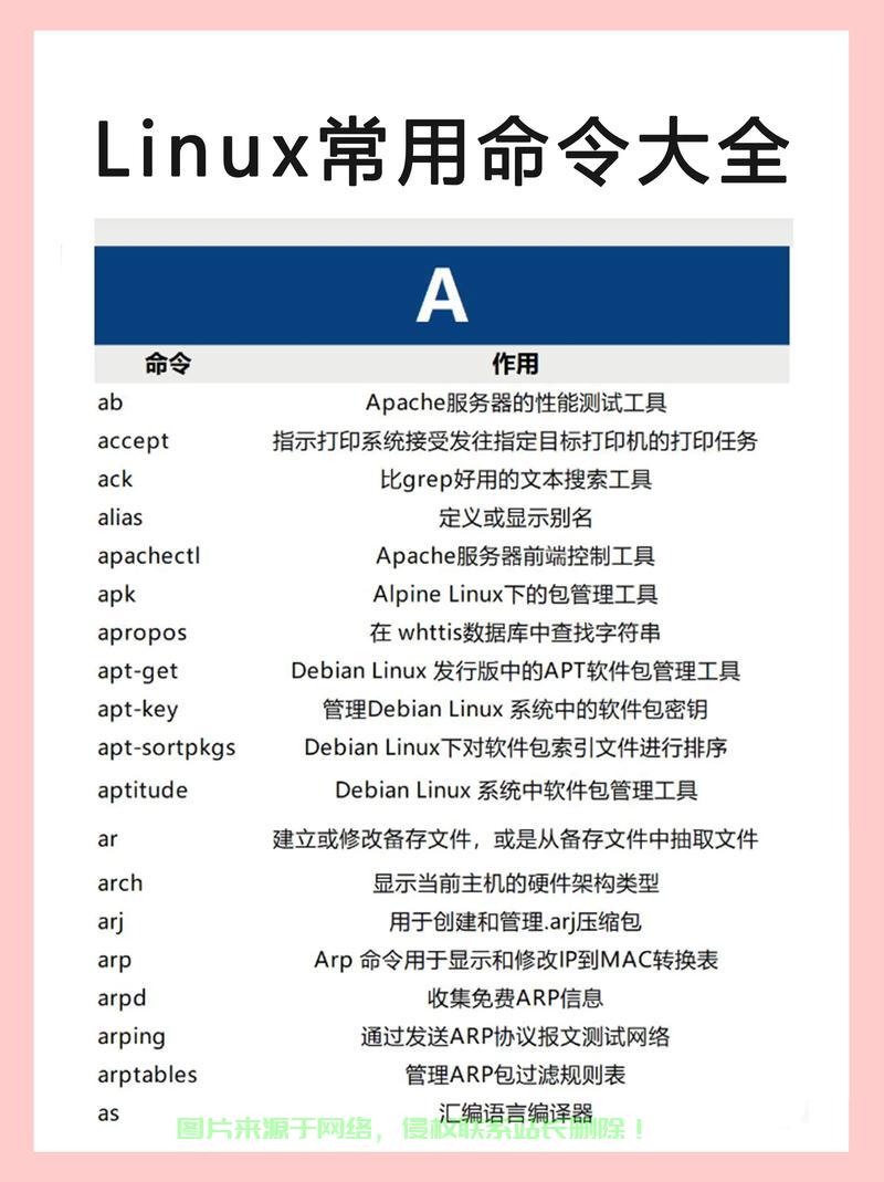 揭秘Linux开发秘诀,编写Linux系统的实战指南 - 技术分享 - 云服务器
