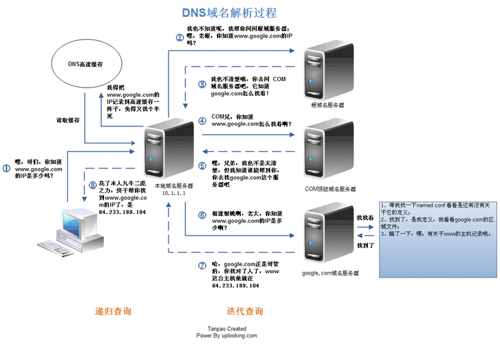 解析服务器价格因素及成本考量。 (服务怎么解析)-虎跃云资讯网