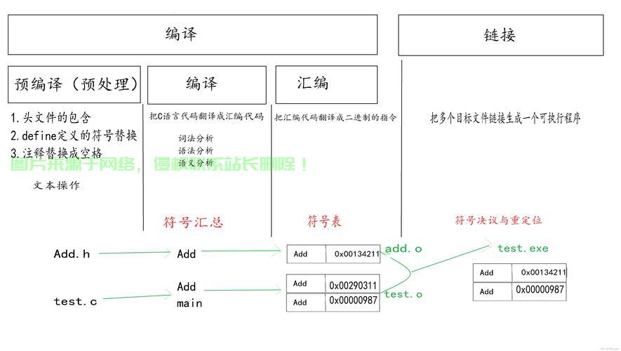 Linux下C语言格式化输入输出详解,如何在Linux下高效使用C语言的格式化输入输出?,如何在Linux下用C语言实现高效格式化输入输出? 第3张 Linux下C语言格式化输入输出详解,如何在Linux下高效使用C语言的格式化输入输出?,如何在Linux下用C语言实现高效格式化输入输出? 第3张