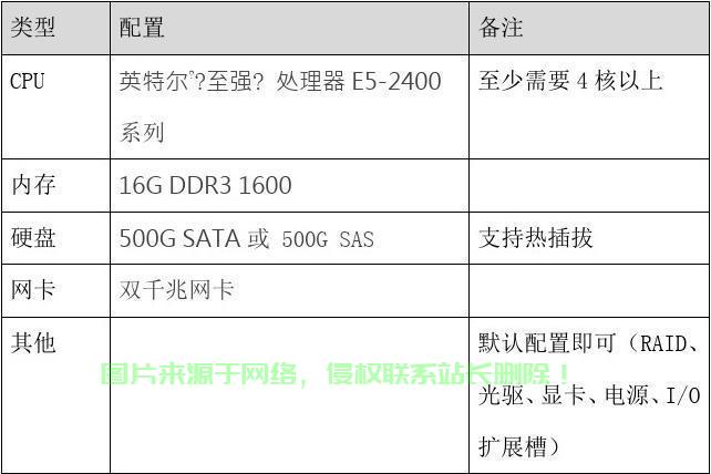 服务器配置需要填写哪些关键信息？