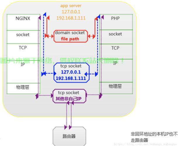 PHP连接Linux,实现跨平台交互的完整指南,如何在PHP中轻松连接Linux,实现无缝跨平台交互?,如何在PHP中轻松连接Linux,实现无缝跨平台交互? 第1张 PHP连接Linux,实现跨平台交互的完整指南,如何在PHP中轻松连接Linux,实现无缝跨平台交互?,如何在PHP中轻松连接Linux,实现无缝跨平台交互? 第1张