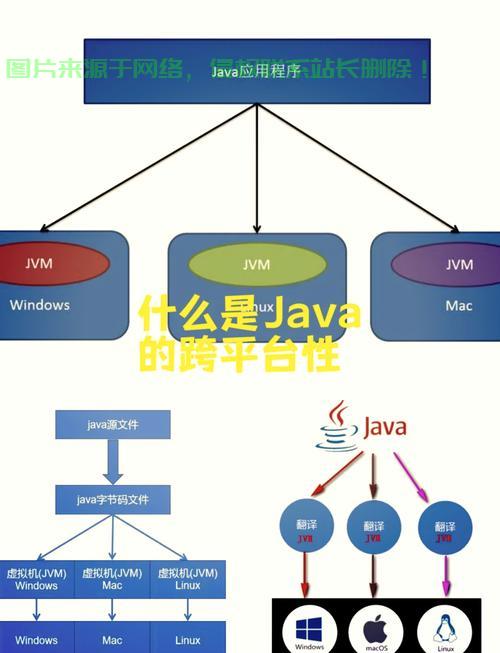 PHP连接Linux,实现跨平台交互的完整指南,如何在PHP中轻松连接Linux,实现无缝跨平台交互?,如何在PHP中轻松连接Linux,实现无缝跨平台交互? 第3张 PHP连接Linux,实现跨平台交互的完整指南,如何在PHP中轻松连接Linux,实现无缝跨平台交互?,如何在PHP中轻松连接Linux,实现无缝跨平台交互? 第3张