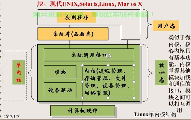 Linux多系统引导,原理、工具与配置指南,如何轻松实现Linux多系统引导?掌握原理、工具与配置全攻略!,如何轻松实现Linux多系统引导?掌握原理、工具与配置全攻略! 第2张 Linux多系统引导,原理、工具与配置指南,如何轻松实现Linux多系统引导?掌握原理、工具与配置全攻略!,如何轻松实现Linux多系统引导?掌握原理、工具与配置全攻略! 第2张