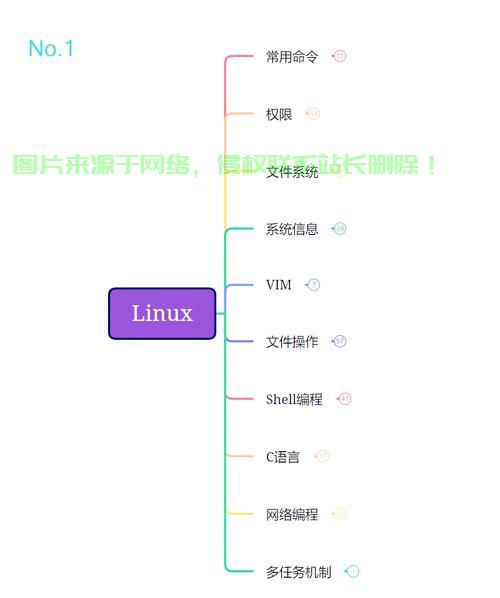 如何查看Linux版本,全面指南与实用技巧,想知道你的Linux系统版本?一招教你快速查看!,一招教你快速查看Linux系统版本,想知道你的系统是哪个版本吗? 第3张 如何查看Linux版本,全面指南与实用技巧,想知道你的Linux系统版本?一招教你快速查看!,一招教你快速查看Linux系统版本,想知道你的系统是哪个版本吗? 第3张