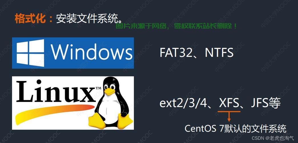 在 Linux 系统中，可以使用 mkfs.fat（或 mkfs.vfat）工具将磁盘或分区格式化为 FAT32 文件系统。以下是详细步骤 ...