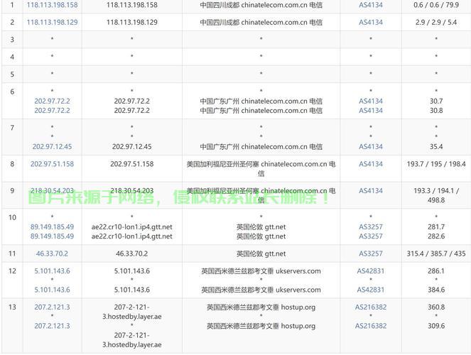 揭秘外国VPS防封策略，保障网络安全，轻松避免封禁！ 第3张