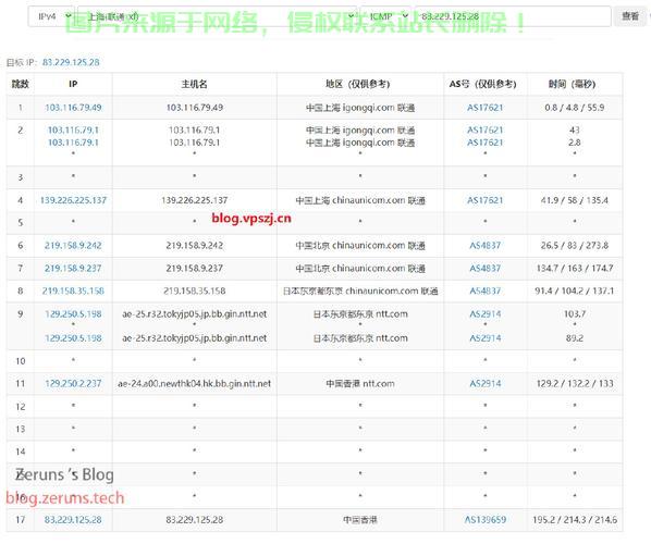 香港VPS绕日网络路径探秘，速度与优化的奥秘揭秘！ 第1张