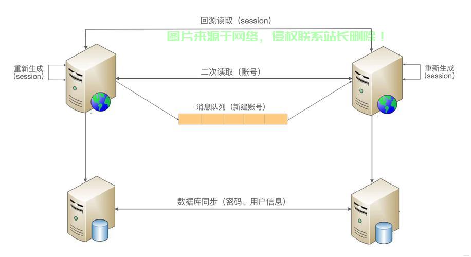 VPS集群数据无缝同步，高效数据存储与备份的秘诀 第3张