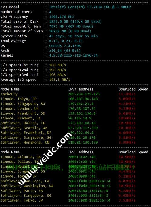 VPS性能质量大解密，评估与选择优质VPS的实用指南 第1张