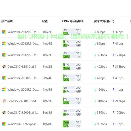 揭秘VPS挂机宝，强大功能，吸引目光！ 第1张