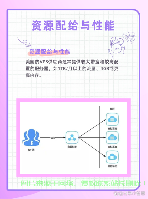 VPS位置选择指南，关键要素解析，轻松定位最佳VPS地点！ 第3张