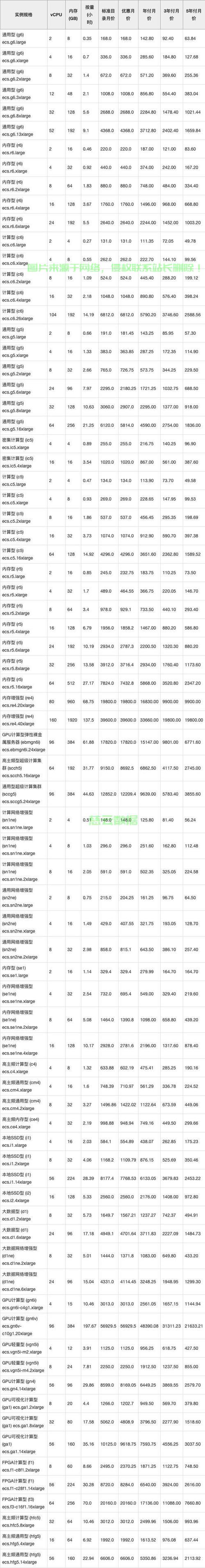 VPS费用解析，揭秘虚拟专用服务器的费用问题 第3张