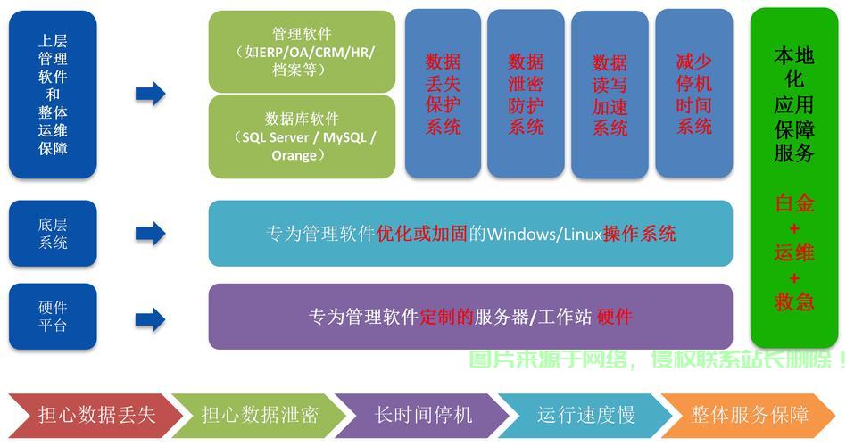 企业VPS全攻略，定义、功能与优势一网打尽 第1张