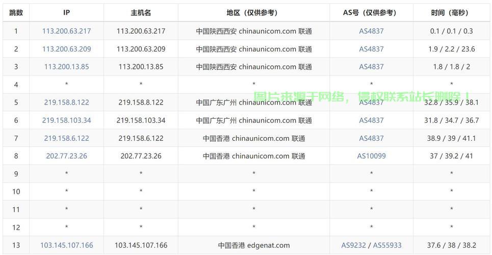 慧眼识珠，精选指南助你挑选最优质香港VPS！ 第2张