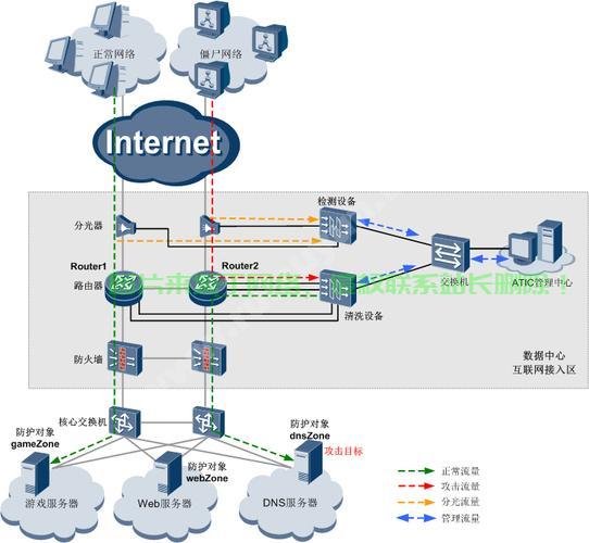 电信级高防VPS，网络安全守护先锋！ 第1张