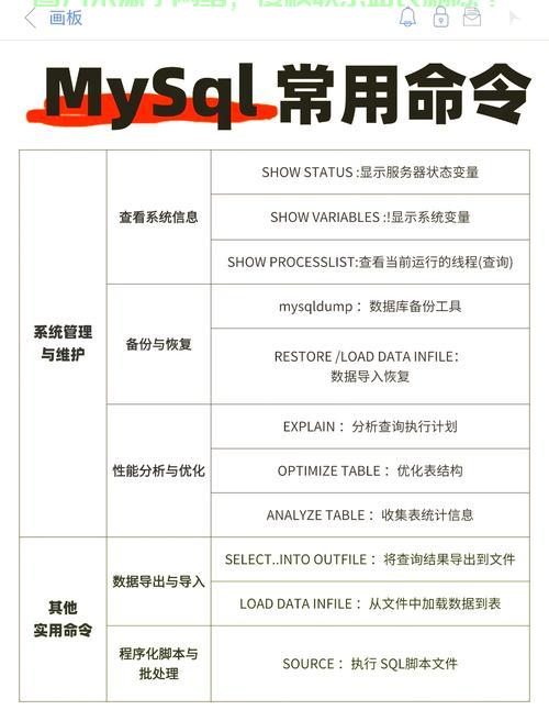 Linux系统下MySQL数据库重启命令及宝塔面板安装指南，如何在Linux系统中快速重启MySQL并安装宝塔面板？，如何在Linux系统一键重启MySQL并轻松安装宝塔面板？ 第1张