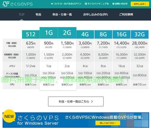 樱花VPS使用秘籍，轻松上手，畅游无忧网络世界！ 第1张