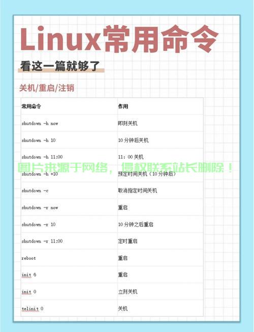 Linux安全培训视频，从入门到精通的安全防护指南，如何从零开始掌握Linux安全防护？这份指南带你从入门到精通！，如何从零开始成为Linux安全防护高手？ 第3张