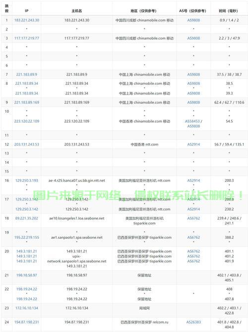 独家揭秘，VPS排名榜单火热出炉，知乎热议上榜，你不可不知！ 第1张