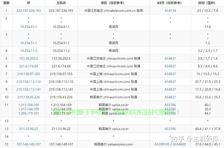 独家揭秘，VPS排名榜单火热出炉，知乎热议上榜，你不可不知！ 第3张