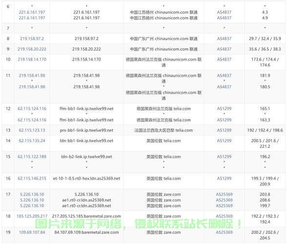 独家揭秘，VPS排名榜单火热出炉，知乎热议上榜，你不可不知！ 第2张