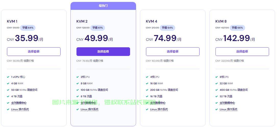 VPS主机的独特优势，高效、安全与灵活性的三位一体 第3张