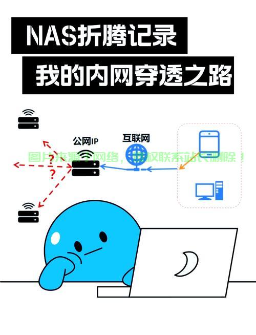 揭秘内网穿透与VPS流量秘籍，内外畅通无阻，流量飙升秘诀大揭秘！ 第1张