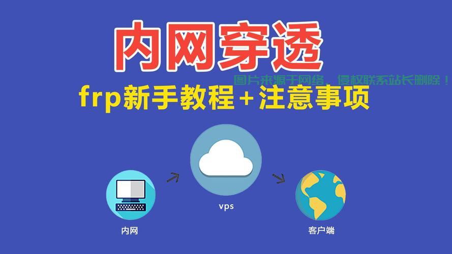 揭秘内网穿透与VPS流量秘籍，内外畅通无阻，流量飙升秘诀大揭秘！ 第3张