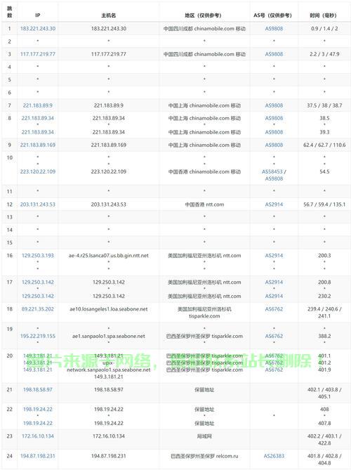 海外VPS选购宝典，轻松解锁优质国外VPS的神秘面纱！ 第3张