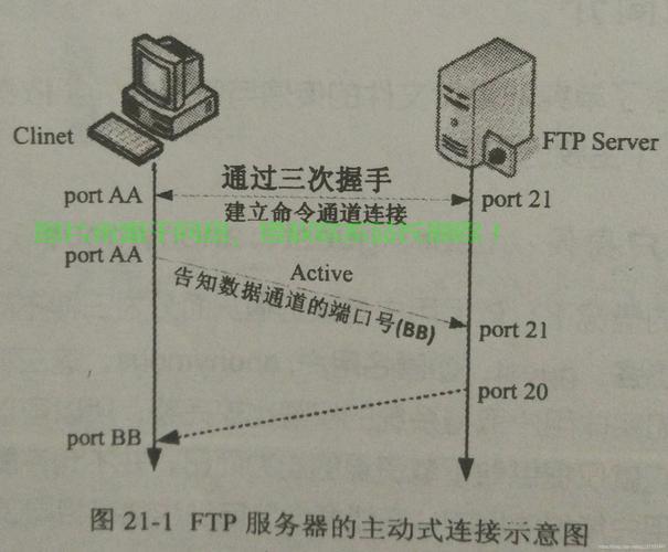 VPS轻松开启FTP端口，详细操作指南助你轻松上手！ 第3张