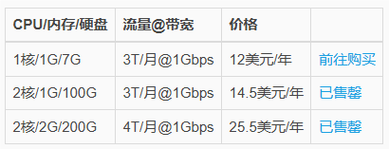超值性价比VPS，你的首选之选！ 第1张