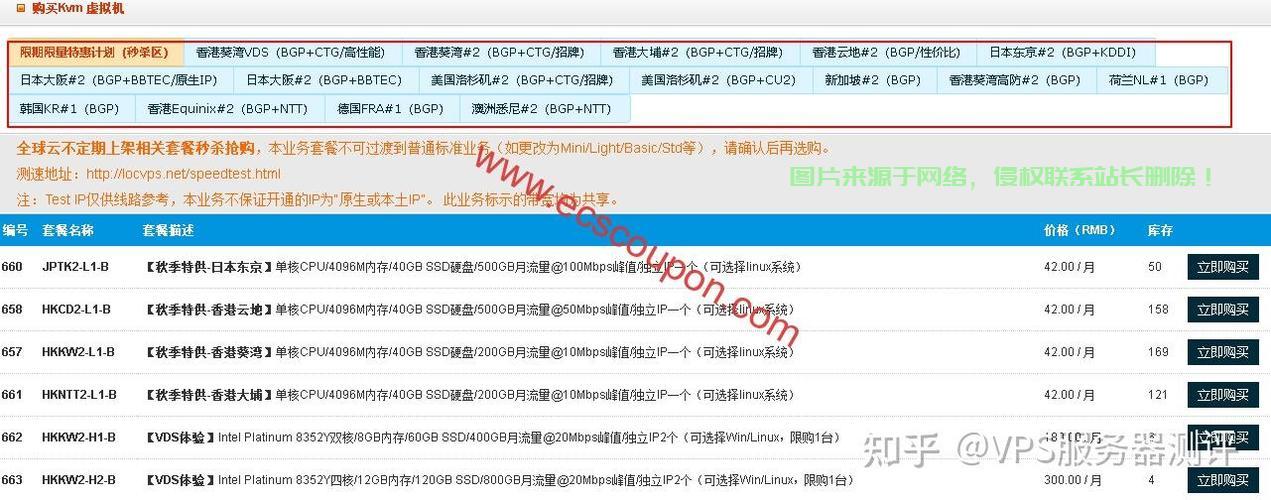 VPS与AN LOC深度解析，功能特点与正常状态详解 第1张