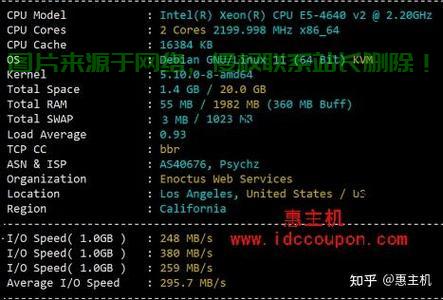 VPS链接速度大揭秘，一键测试，轻松掌握网络性能！ 第1张