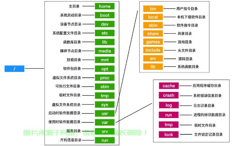 深入解析Linux中的.snapshot目录，功能、管理与宝塔面板安装指南，Linux中的.snapshot目录究竟隐藏了哪些不为人知的功能？，Linux的.snapshot目录，你的数据真的安全吗？ 第1张