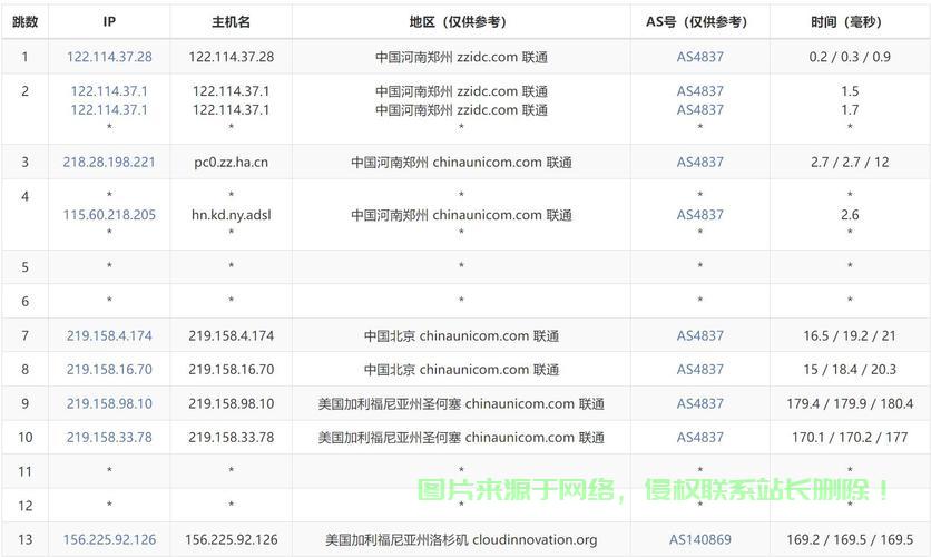 探寻美国顶级VPS服务提供者，优质选择一网打尽！ 第1张