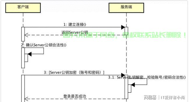在 Linux 系统中更改 SSH 端口可以增强安全性，以下是详细步骤，如何通过更改SSH端口让你的Linux系统更安全？，想轻松提升Linux系统安全？一招教你修改SSH端口防黑客！ 第2张