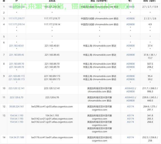 揭秘APP需求下的VPS大小选择策略，如何找到最佳匹配方案？ 第3张