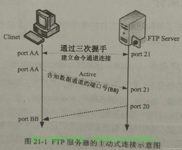 VPS终端连接详解，步骤、技巧一网打尽，轻松上手操作！ 第3张