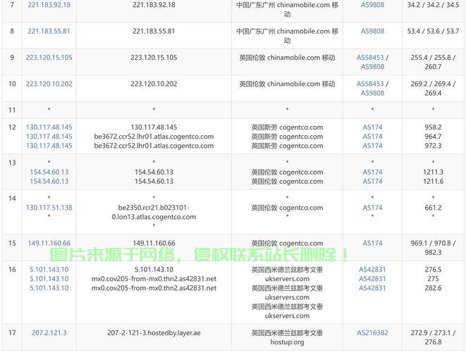 VPS流量计算全解析，掌握流量统计与管理技巧，轻松提升网络性能！ 第3张