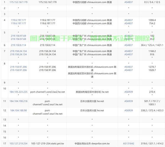 VPS流量计算全解析，掌握流量统计与管理技巧，轻松提升网络性能！ 第2张