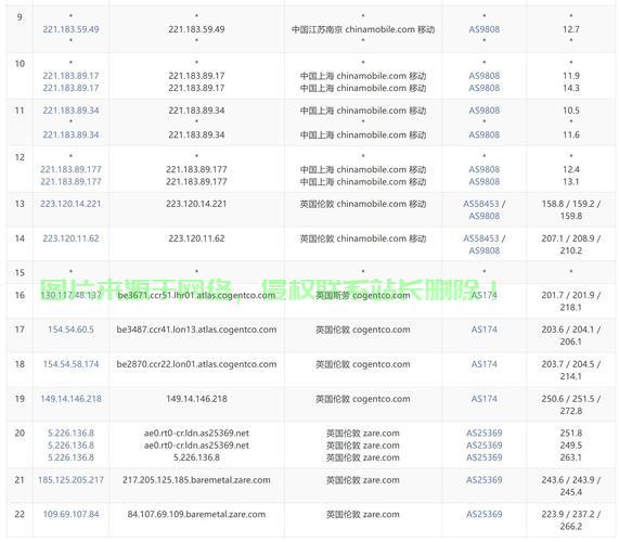 全球顶级VPS评测网站全面解析，速度、性能、安全三大要素一网打尽！ 第2张