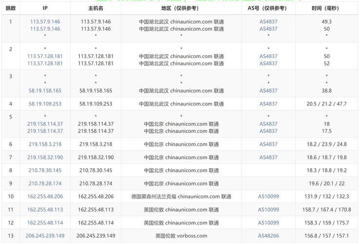 揭秘优质VPS辨别秘诀，全方位评估标准解析！ 第3张