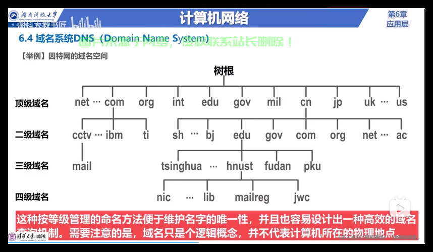 VPS域名备案全攻略，原理详解、流程、要点与注意事项汇总！ 第2张
