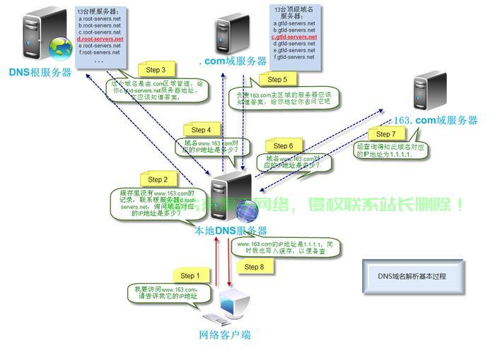 VPS域名备案全攻略，原理详解、流程、要点与注意事项汇总！ 第3张