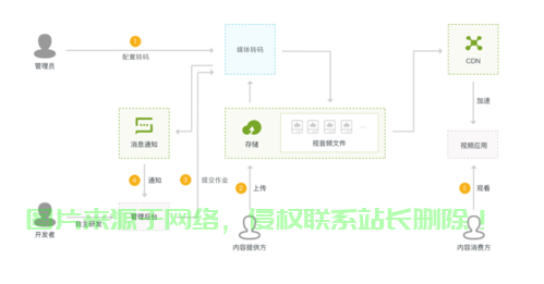 VPS加密教程，密码保护，保障虚拟私人服务器安全 第3张