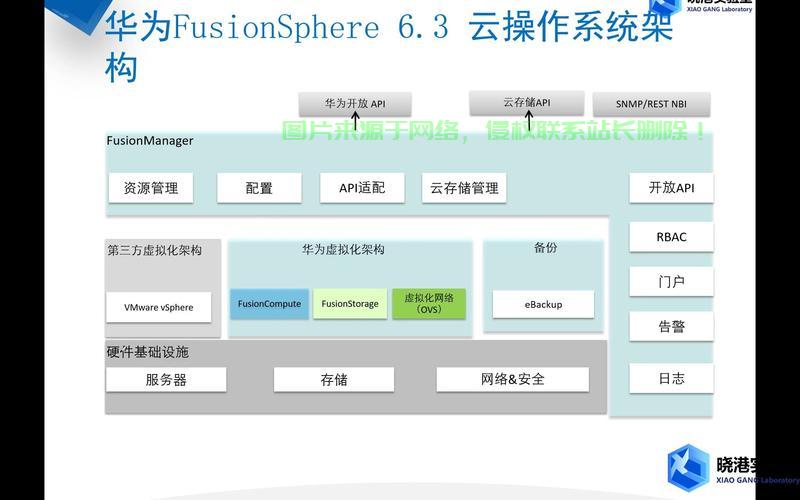 北京VPS极速上手指南，轻松体验，畅享网络世界！ 第2张