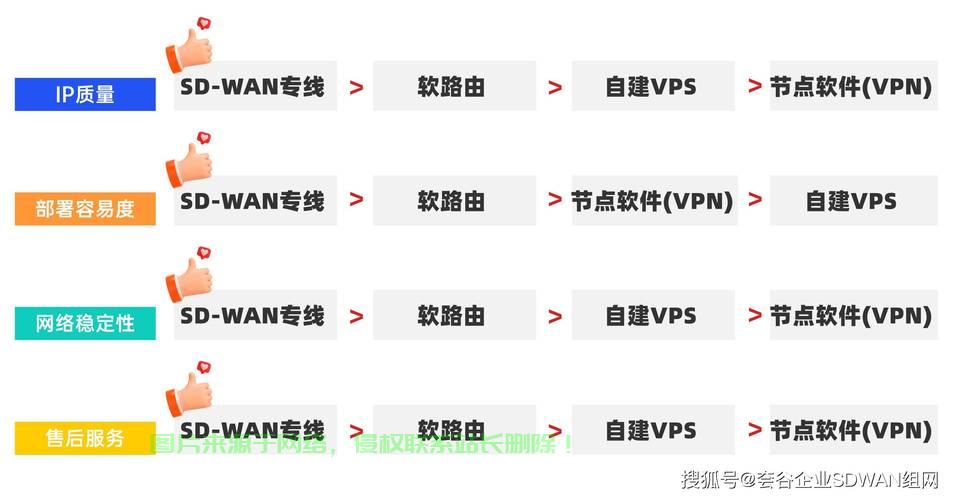 揭秘机场神秘之物，VPS究竟是何方神圣？ 第3张