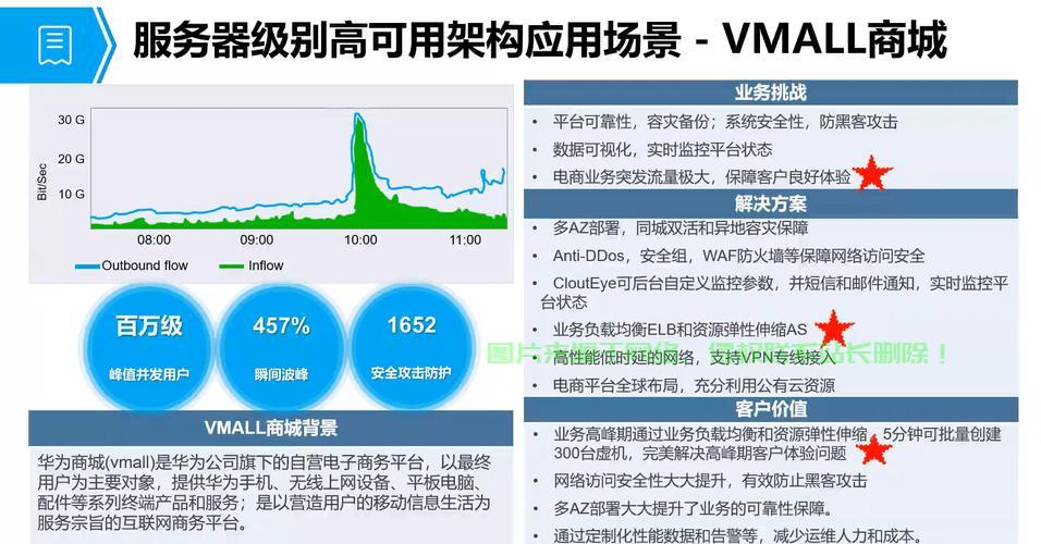 揭秘机场神秘之物，VPS究竟是何方神圣？ 第1张