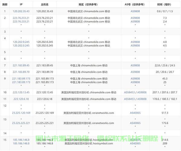 美国VPS免费试用体验，速度与稳定性实测报告！ 第2张
