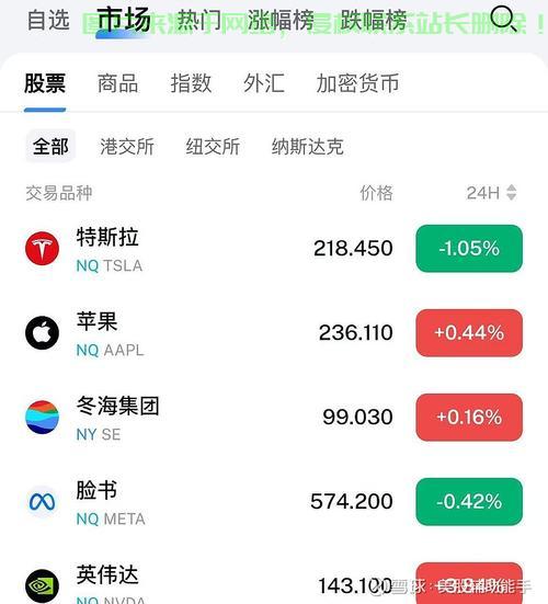VPS炒美股攻略，轻松把握投资先机，开启盈利之门！ 第1张